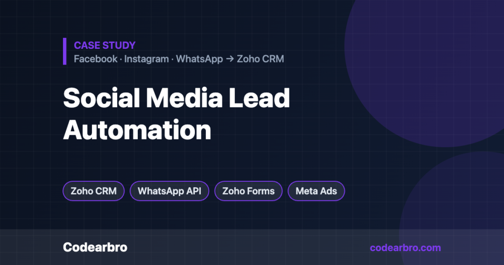 Facebook, Instagram & WhatsApp Lead Automation with Zoho CRM – Codearbro case study