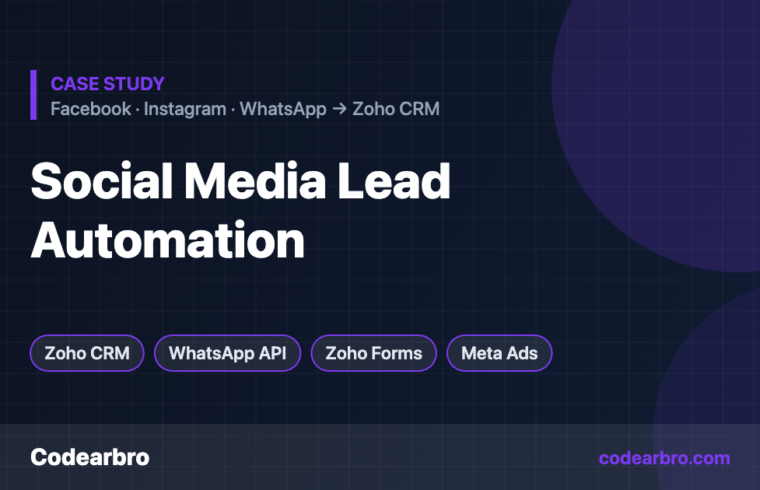 Facebook, Instagram & WhatsApp Lead Automation with Zoho CRM – Codearbro case study