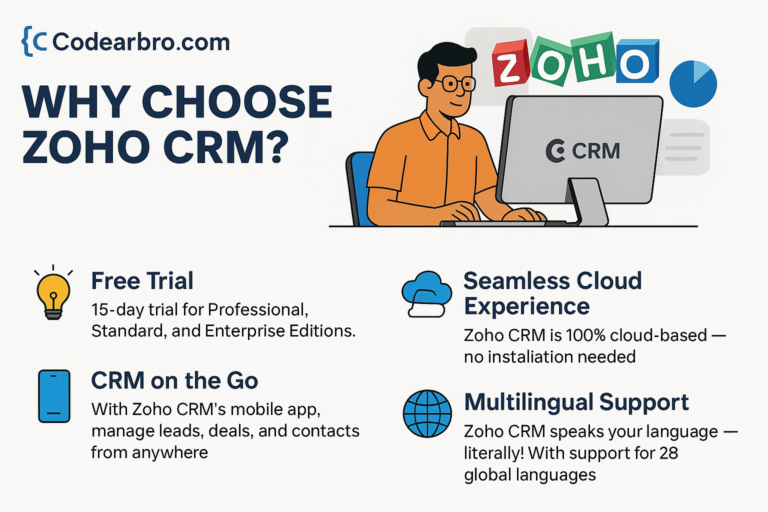 20250511_1946_Zoho CRM Services_simple_compose_01jtzv6ck4fcx8vkcn74ewk15v